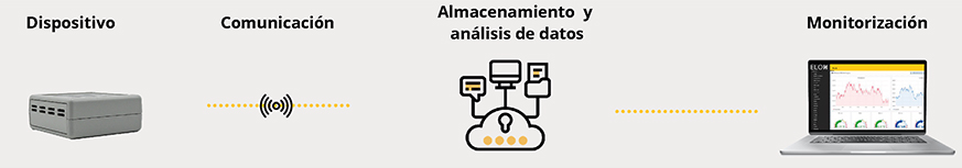 Software ELON EMI imagen software ELON EMI
